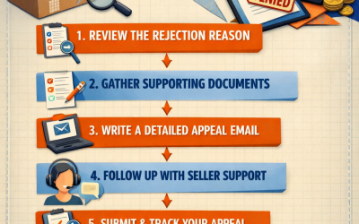 rejected Amazon FBA reimbursement claim